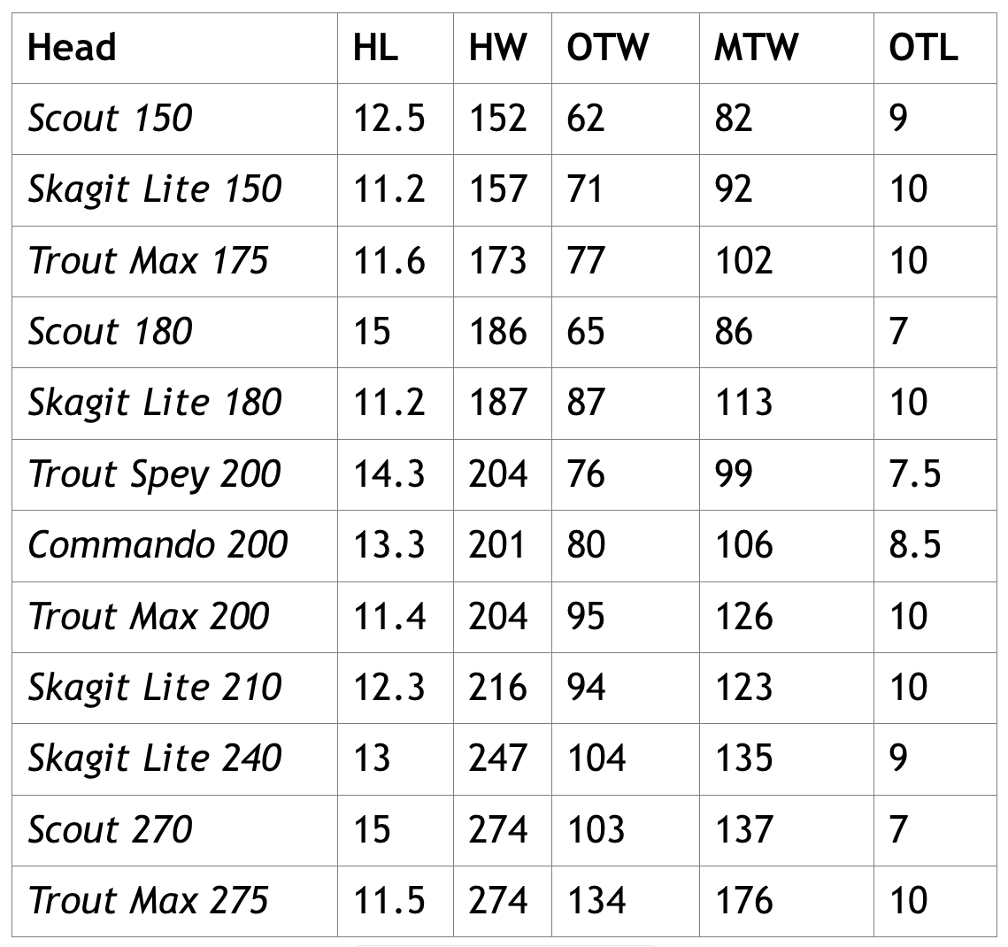 Table Skagit Head Design