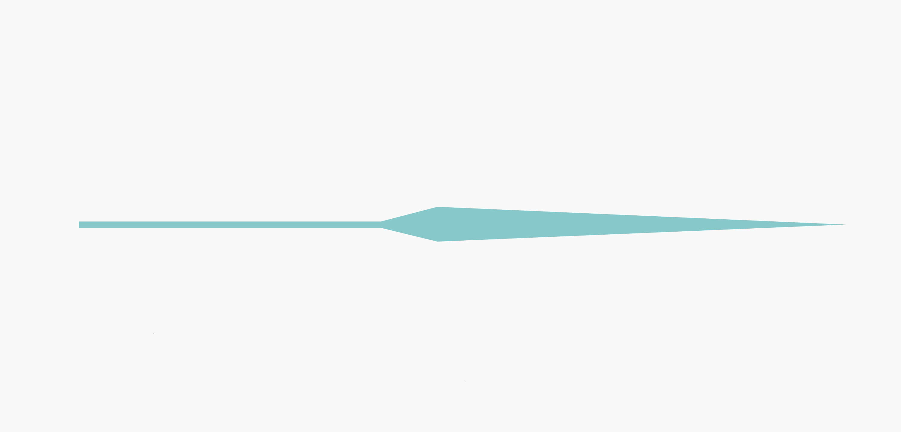 Diagram of flyline taper in blue on white background