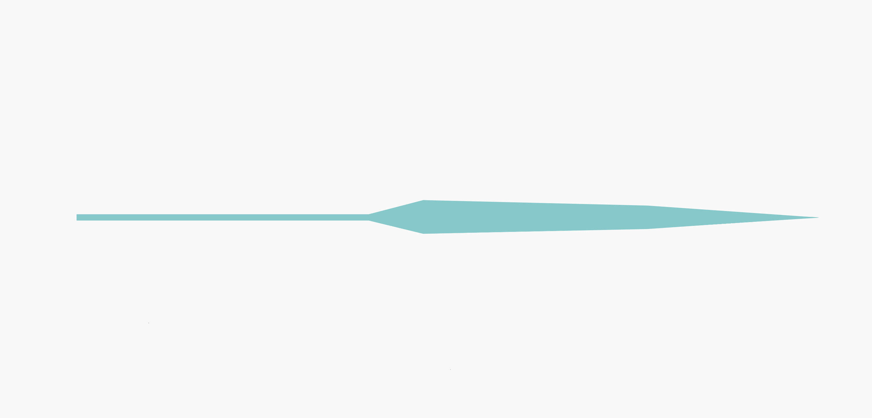 Diagram of flyline taper in blue on white background