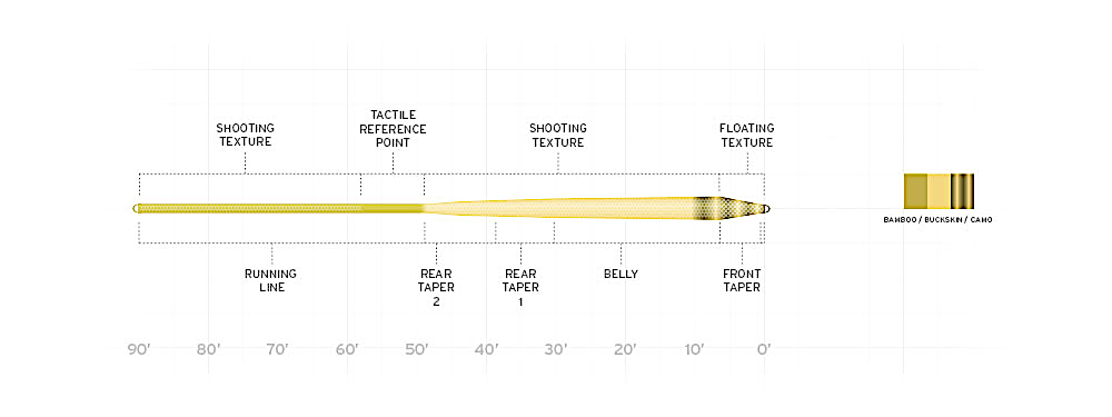 Infinity flyline diagram