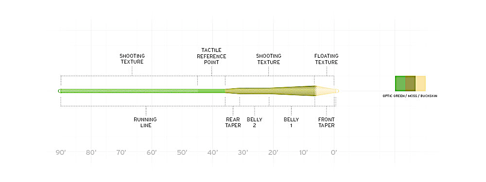 MPX diagram flyline